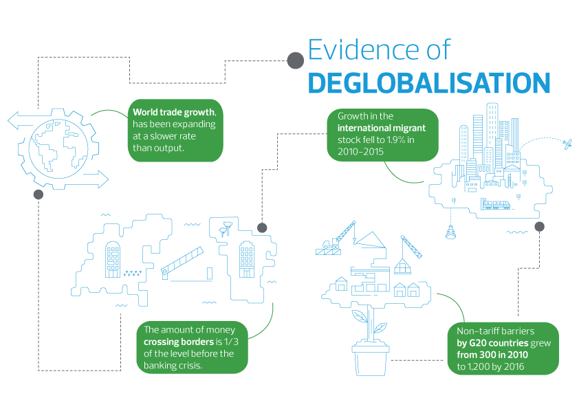 brian-groom-what-is-deglobalisation-infographic.png