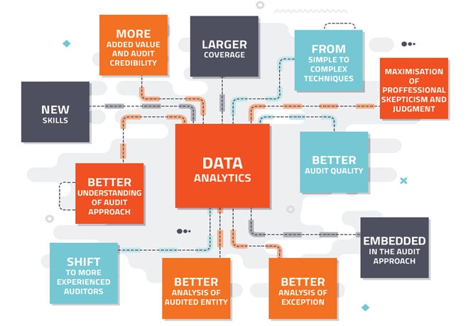 data_analytics_for_external_audit_diagram.png