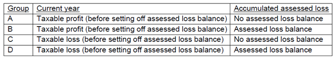 restriction_on_assessed_losses_-_draft_tlab_talab_-_table_1.png