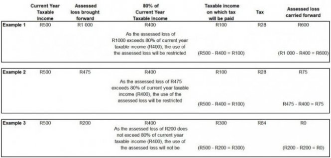 restriction_on_assessed_losses_-_draft_tlab_talab_-_table_2.jpg