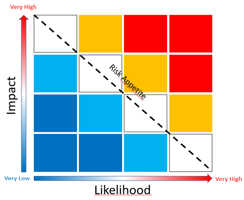 riskmatrix.png