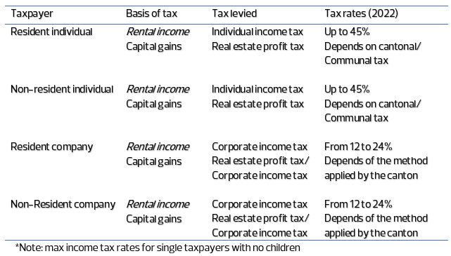 table_swiss_tax_treatment_income_and_gains.png