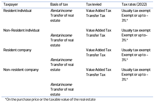 table_swiss_vat_real_estate_transfer_tax.png