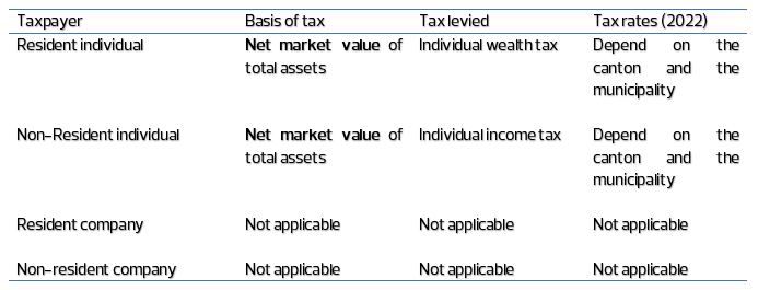 table_swiss_wealth_tax.png