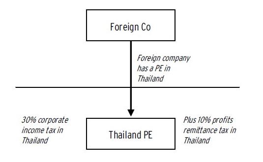 foreign_company_pes_in_thailand.jpg