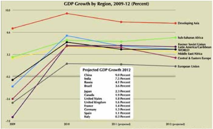 gdp_2009_2012.jpg