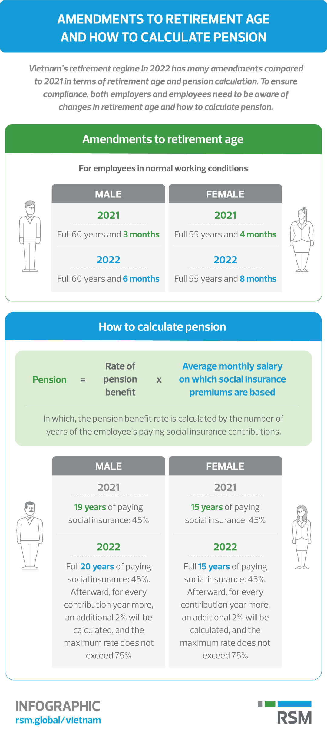 Do You Really Need to Save 10X Salary for Retirement? Not if You Have a  Pension